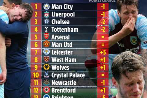 How final Premier League table would look without VAR with Burnley surviving drop and West Ham out of Europe