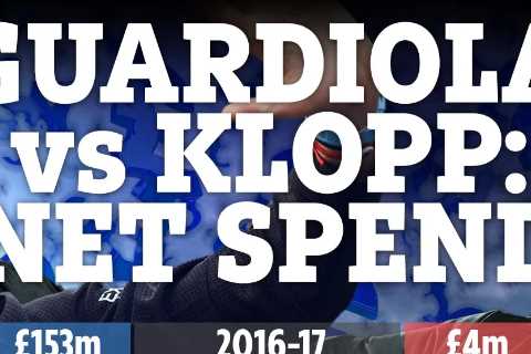How Man City have spent almost DOUBLE what Liverpool have during Pep Guardiola and Jurgen Klopp’s rivalry
