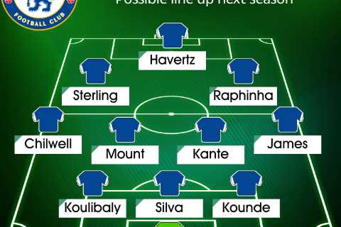 How Chelsea could line up next season with Raphinha and Raheem Sterling either side of Kai Havertz in scary attack