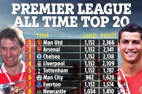 Premier League all-time points table ahead of 30th anniversary with Man Utd top but Arsenal and Chelsea fighting behind