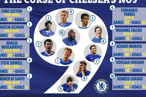 Horror story of Chelsea’s ‘cursed’ No 9 shirt from Lukaku to Morata and Torres as Tuchel admits NO Blues stars want it