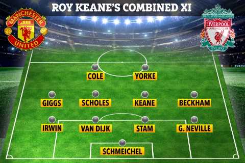 Roy Keane selects Virgil Van Dijk as only Liverpool player to get into Man Utd’s 1999 treble-winning side