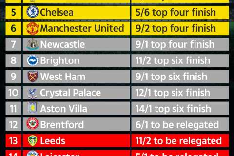 Supercomputer predicts final Premier League table with Man Utd still huge outsiders for top four despite Liverpool win