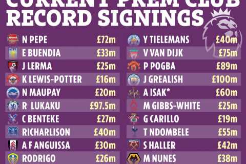 Man Utd, Arsenal, Chelsea and Spurs offload record transfer signings.. no wonder Europe talks of ‘stupid English money’