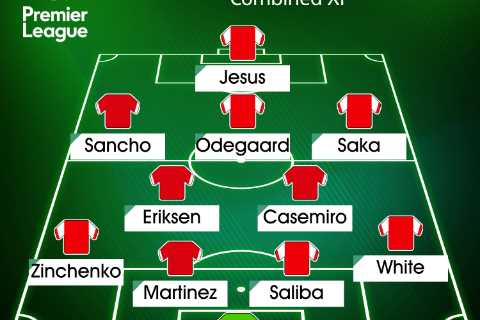Man Utd and Arsenal combined XI after summer transfers as fallen giants collide looking to get back to the top