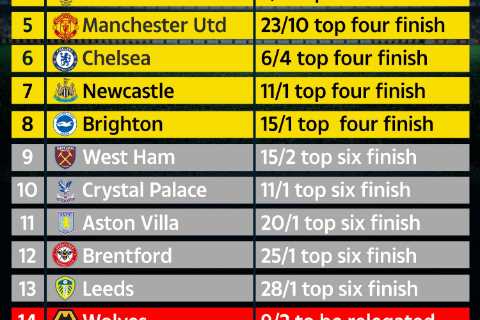 Supercomputer predicts final Premier League table after Man Utd’s win over Arsenal with Ronaldo and Co in for heartbreak