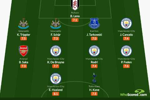 Analysing WhoScored’s Premier League Team of Season and what it tells us about Dream Team