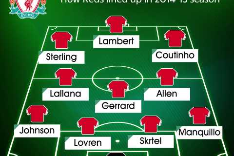 How Liverpool lined up the last time they began a season so badly with Gerrard, Sterling, Borini, Manquillo and Lambert