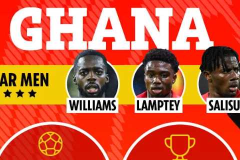 Ghana have Premier League stars Partey and Lamptey leading their charge in Qatar – predicted line-up and stats