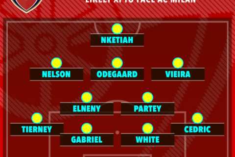 How Arsenal could line up against AC Milan in Dubai Super Cup as Ben White, Thomas Partey and Matt Turner return to team