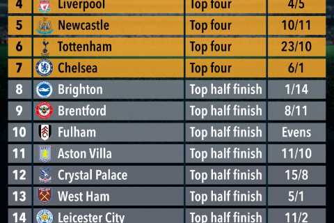 Supercomputer predicts final Premier League table after Man City close gap on Arsenal… but who will come out on top?