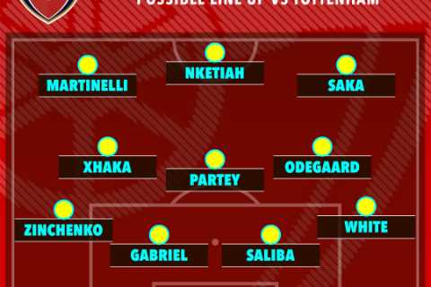 How Arsenal could line up against Tottenham as Arteta prepares for fiery North London derby