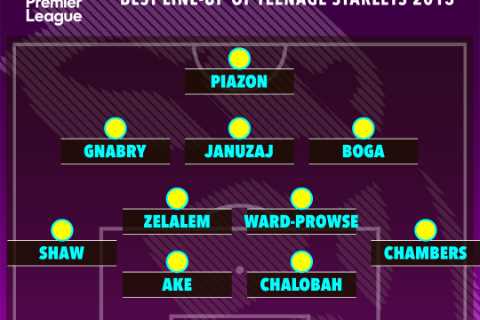 Where Premier League’s best teenage XI from 2013 are now including Treble winner, ex-Man Utd whiz & THREE Arsenal flops