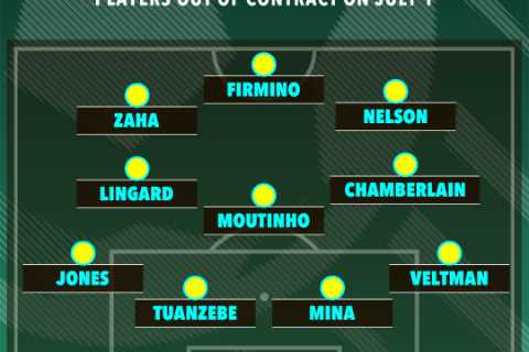 De Gea and Zaha wake up unemployed with host of Premier League stars available on free transfers TODAY