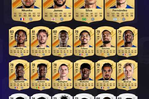Are Chelsea finished after disappointing EA Sports FC 24 ratings?