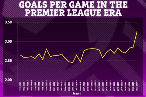 Incredible Goals Stat Reveals Best Premier League Season Yet, Fans Speculate Why